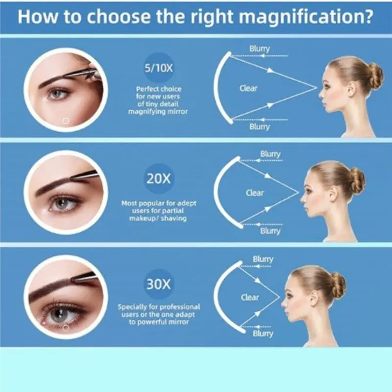 Magnifying Mirror With LED Light